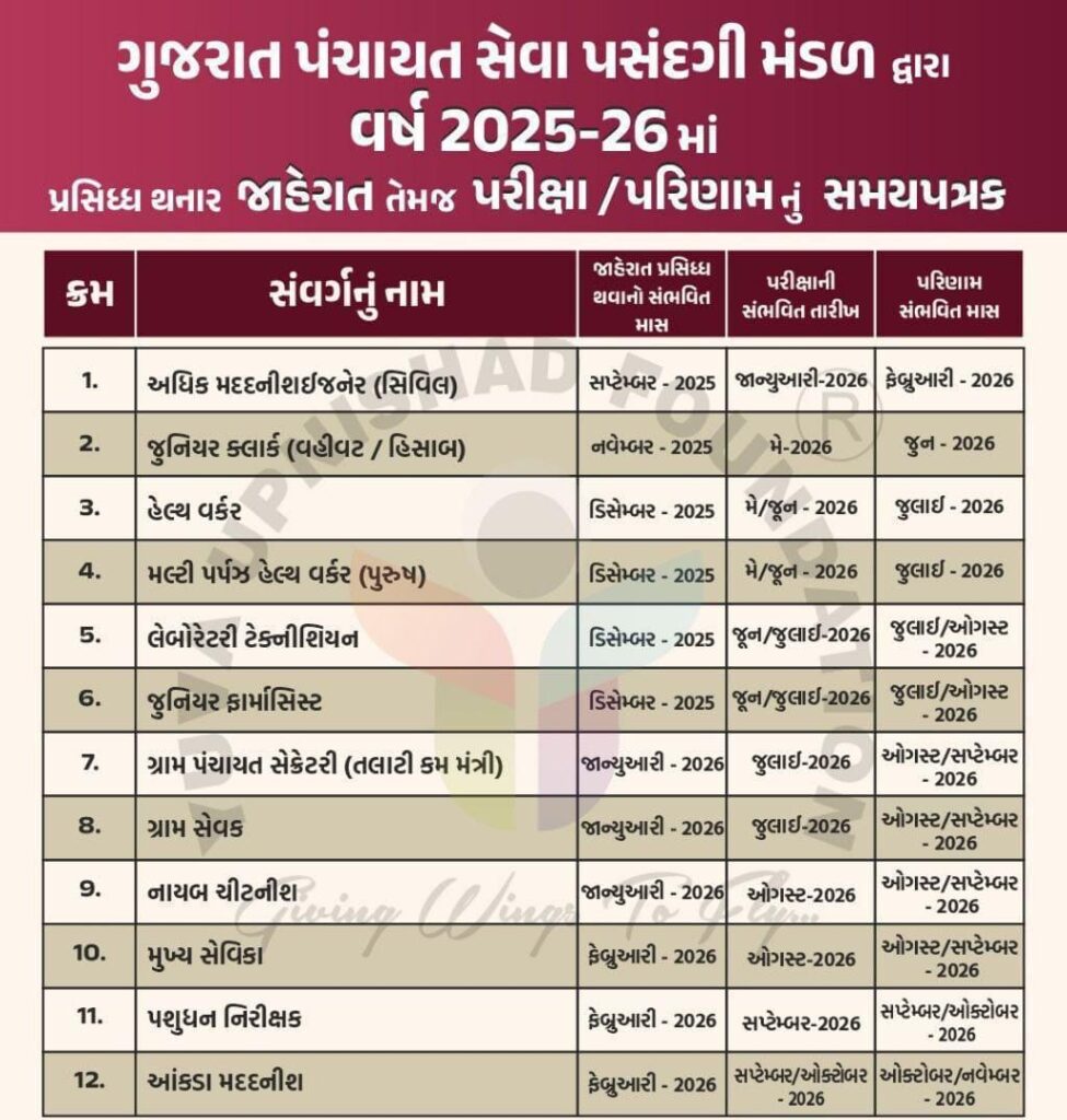 Gujarat Panchayat Bharti Schedule 2025-26
